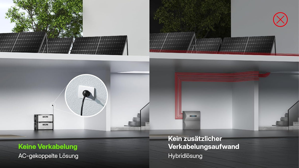 Hoymiles HiBattery 1920 AC Speicher Ansicht 4