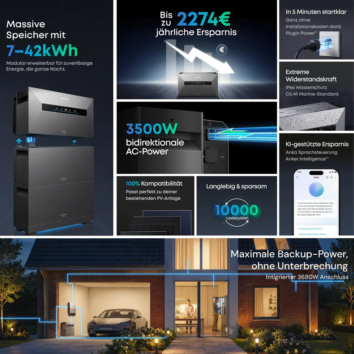 Übersicht der Funktionen des Anker SOLIX Solarbank Max AC mit 7 bis 42 kWh und 3500 W AC-Power
