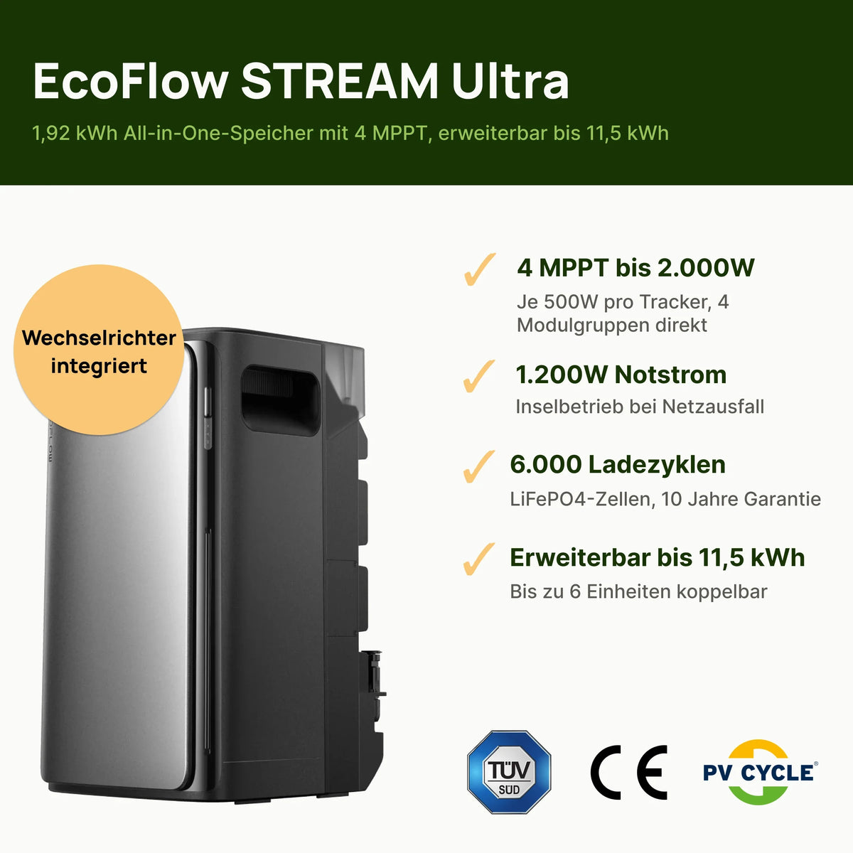 EcoFlow STREAM Ultra: 1,92 kWh All-in-One-Speicher mit 4 MPPT, erweiterbar bis 11,5 kWh